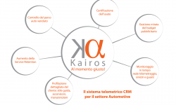Grafica-Kairos-Forum-day-2015