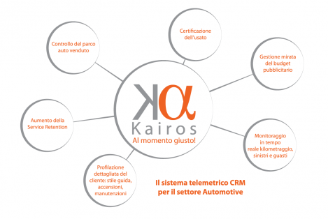 Grafica-Kairos-Forum-day-2015