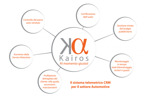 Grafica-Kairos-Forum-day-2015